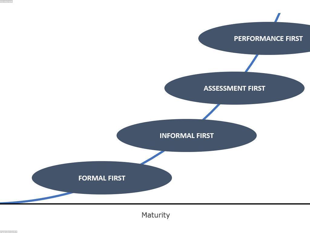 សារៈសំខាន់នៃការវាយតម្លៃកីឡា